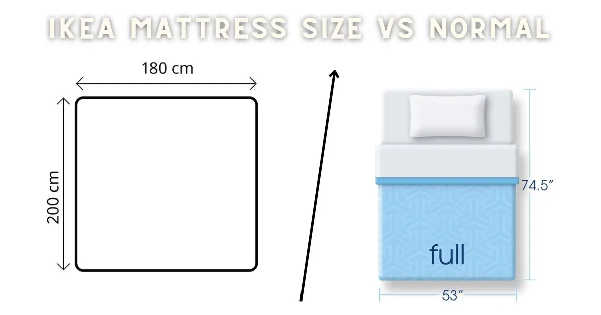 Ikea Mattress Size Vs Normal
